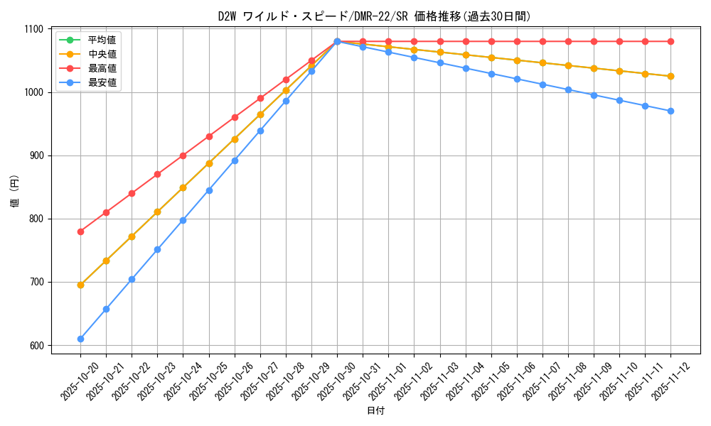 card_70853_series_65458_rarity_101779_graph