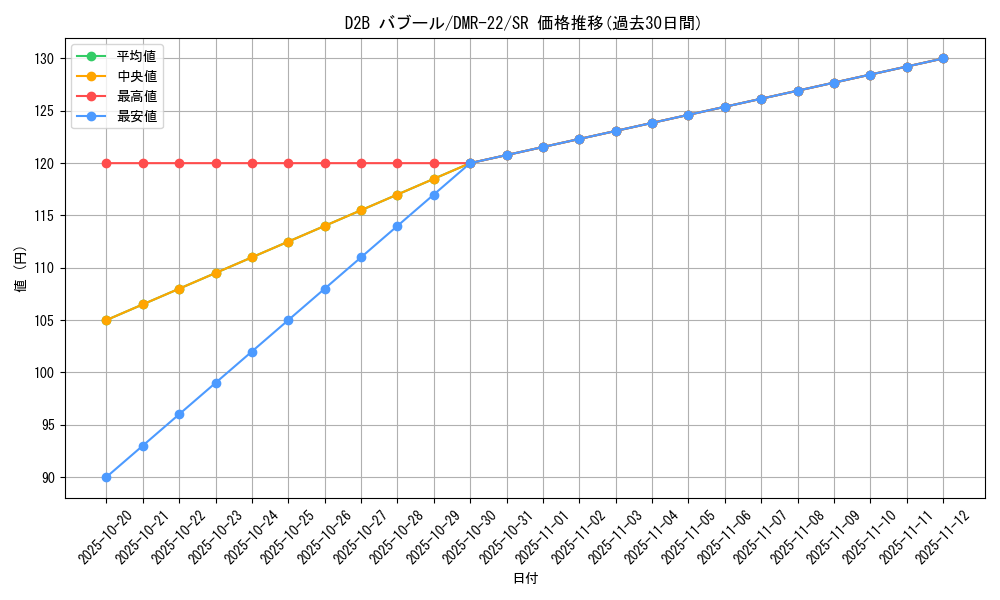 card_70854_series_65458_rarity_101779_graph