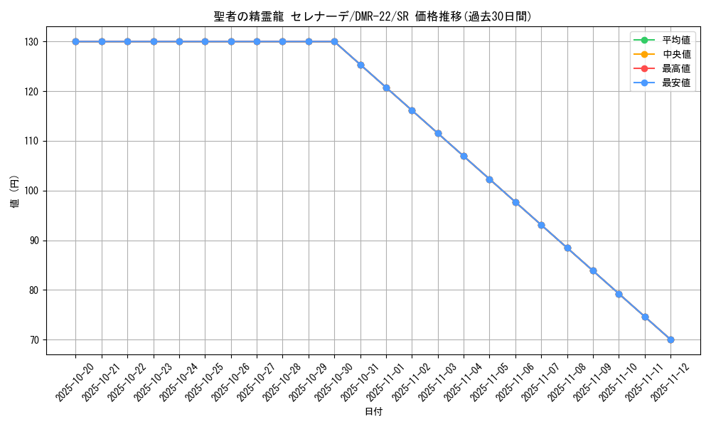 card_70855_series_65458_rarity_101779_graph