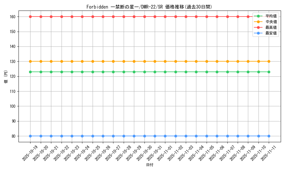 card_70858_series_65458_rarity_101779_graph