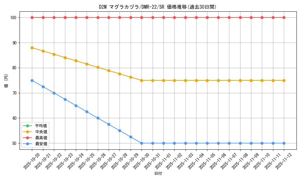 card_70859_series_65458_rarity_101779_graph
