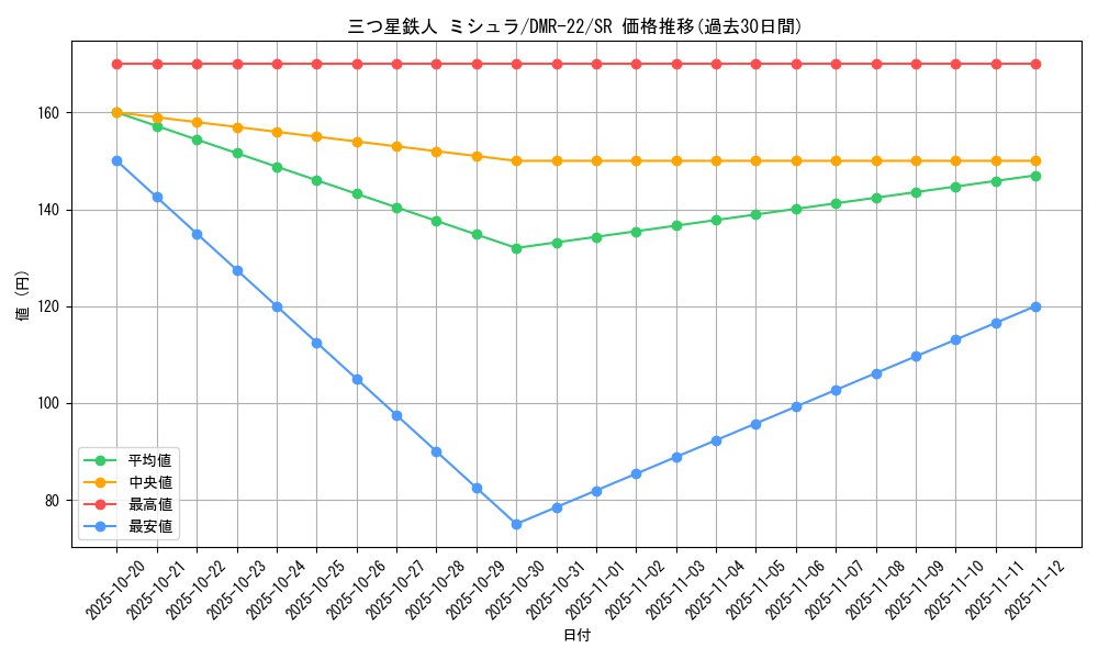 card_70860_series_65458_rarity_101779_graph