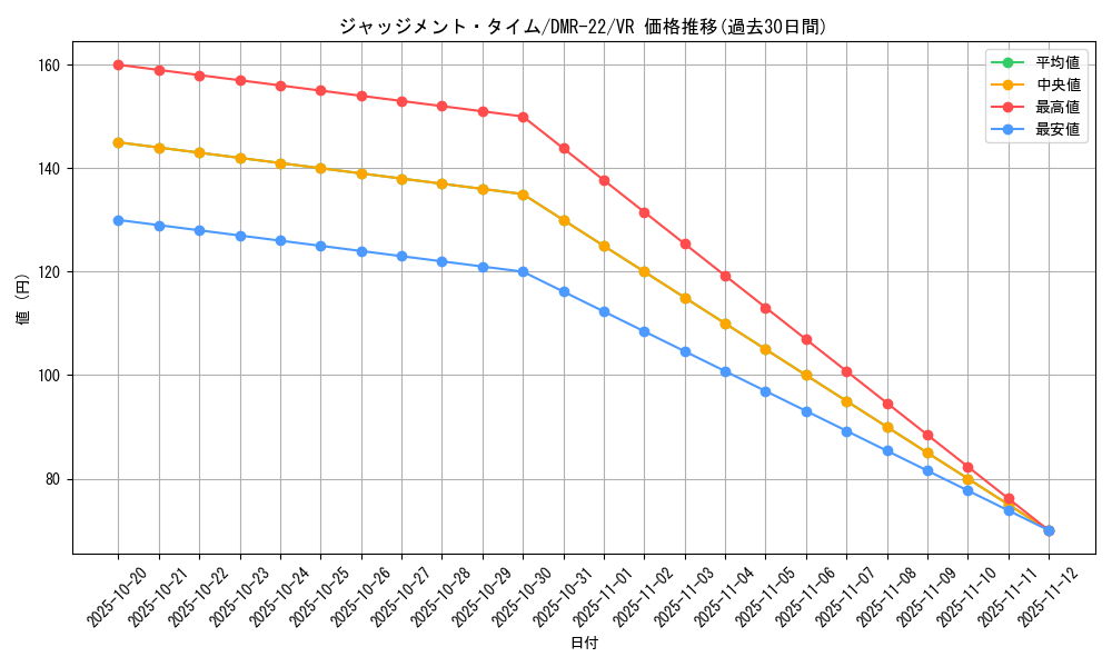card_70866_series_65458_rarity_101809_graph