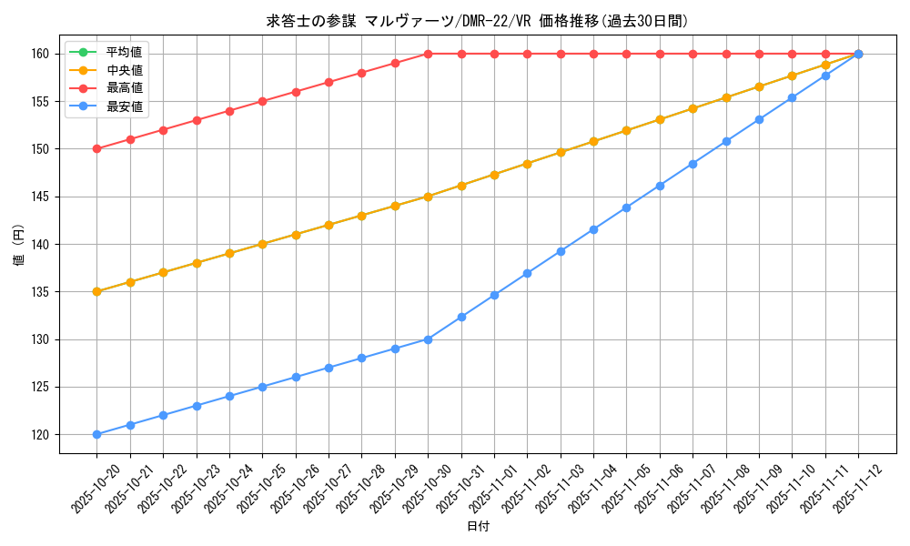 card_70868_series_65458_rarity_101809_graph