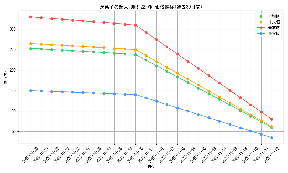 card_70870_series_65458_rarity_101809_graph