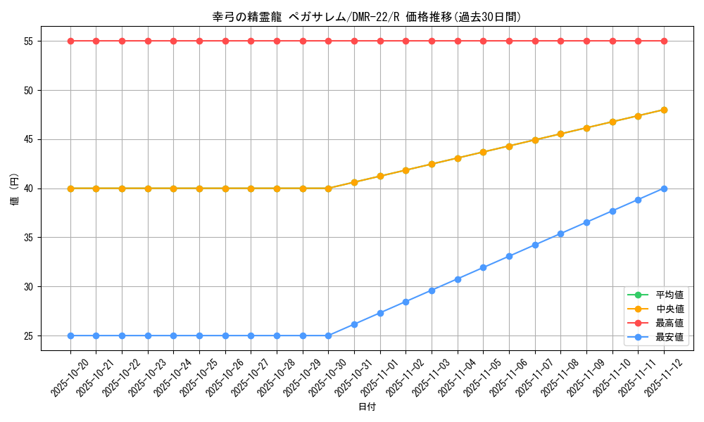 card_70871_series_65458_rarity_101829_graph