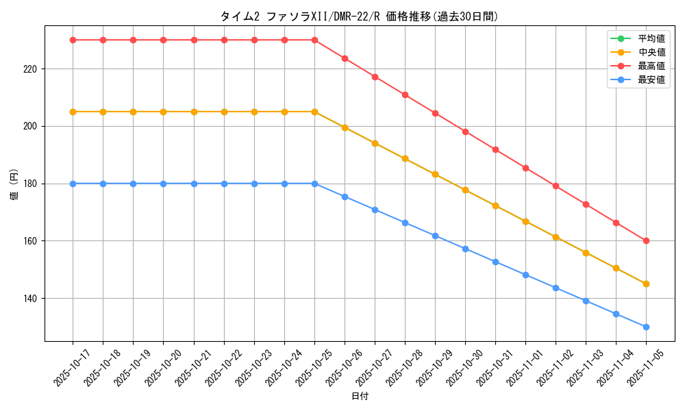 card_70883_series_65458_rarity_101829_graph