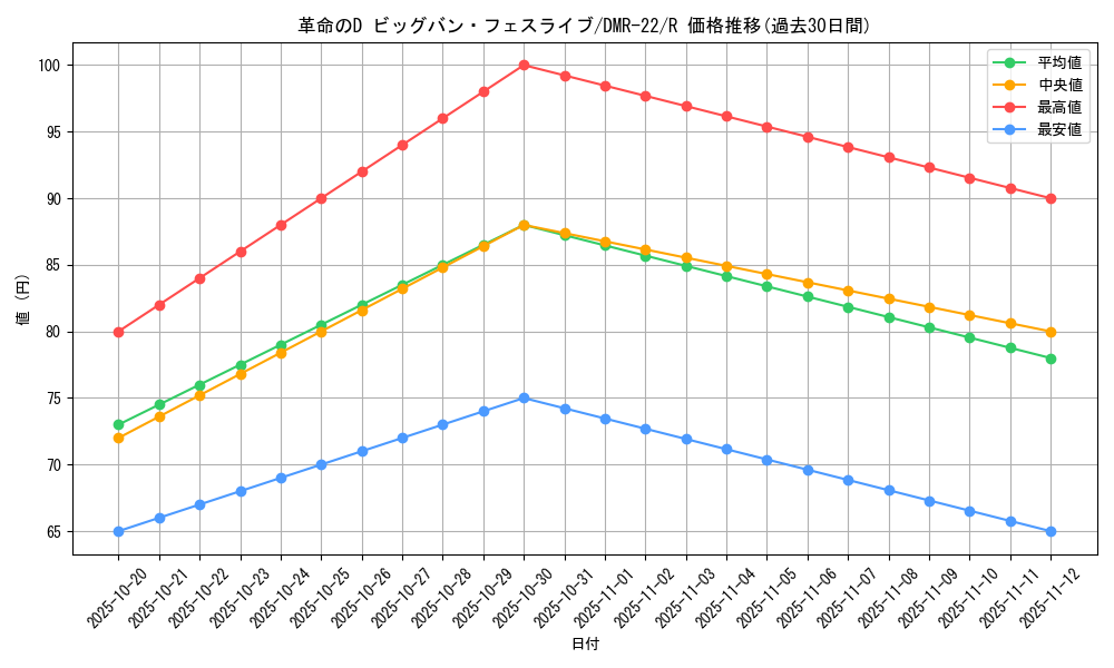 card_70885_series_65458_rarity_101829_graph