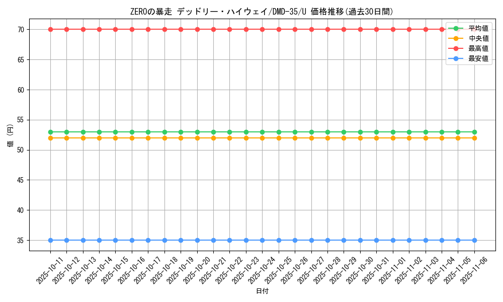 card_70895_series_65780_rarity_101855_graph