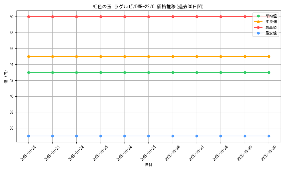 card_70908_series_65458_rarity_101888_graph