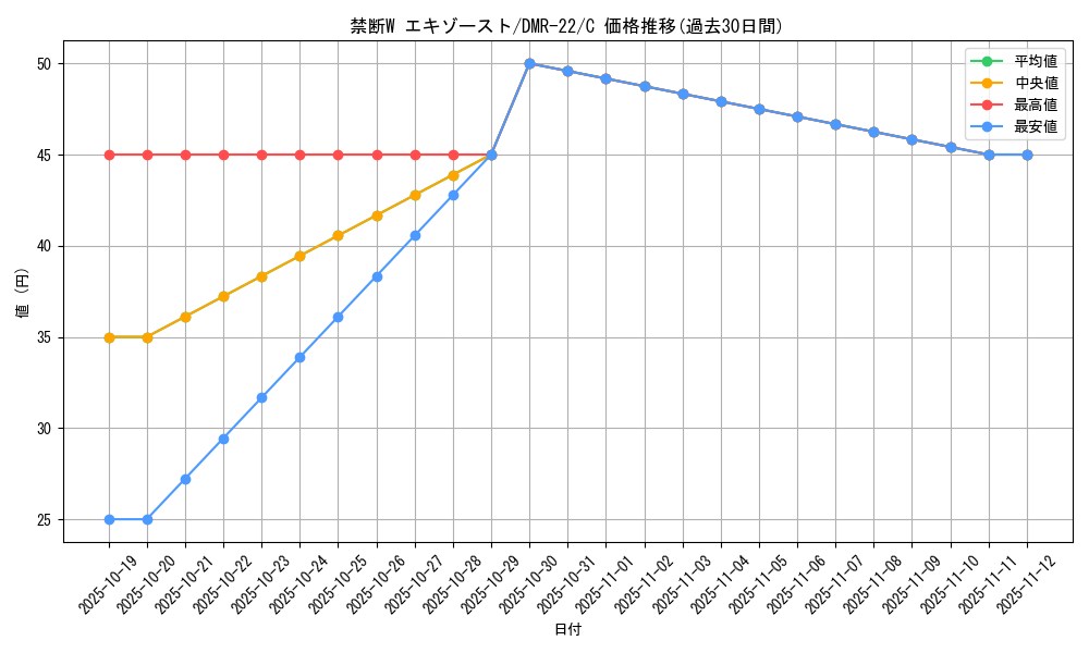 card_70911_series_65458_rarity_101888_graph