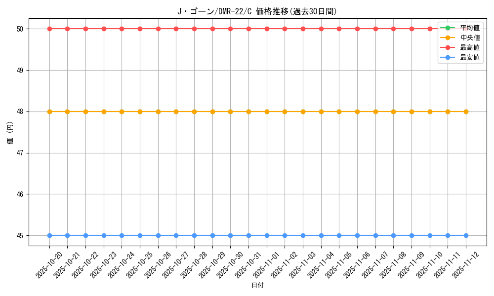 card_70912_series_65458_rarity_101888_graph
