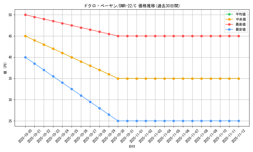card_70916_series_65458_rarity_101888_graph