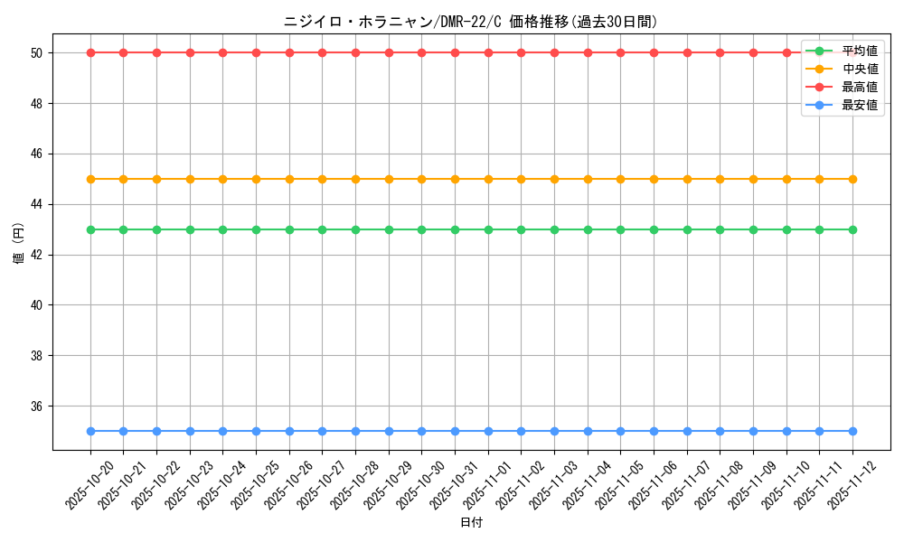 card_70917_series_65458_rarity_101888_graph