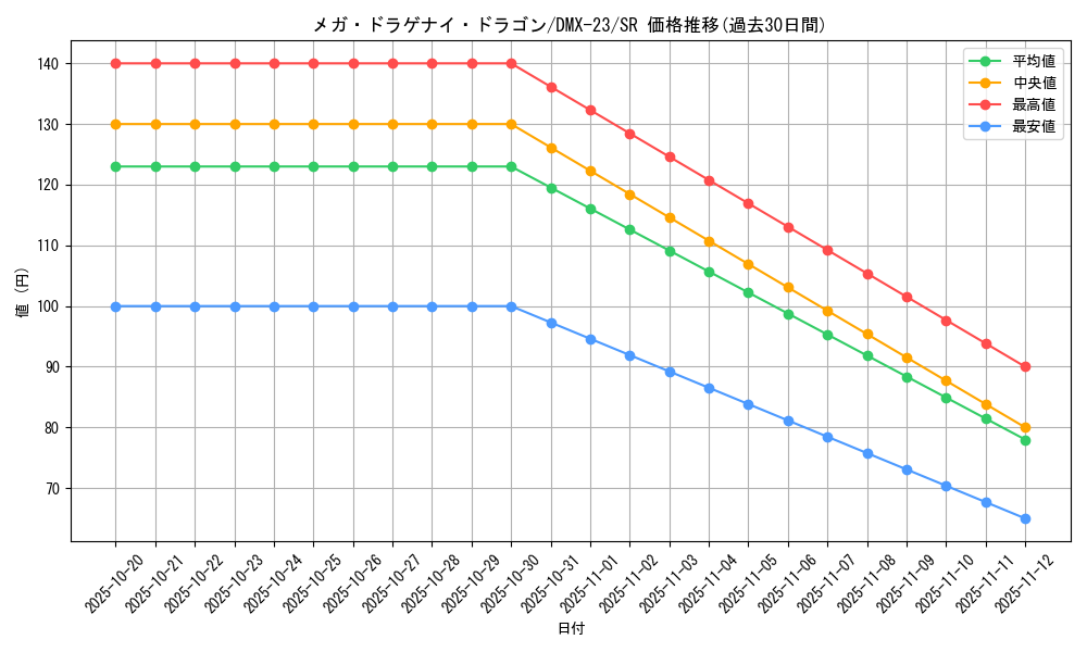 card_70939_series_65459_rarity_101779_graph