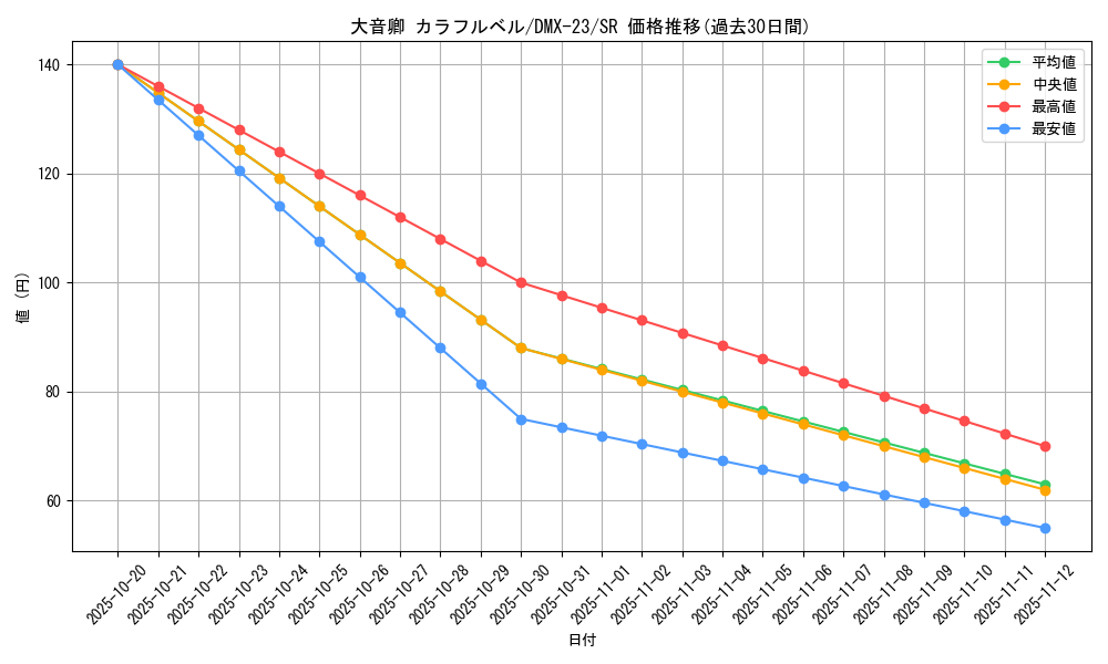 card_70940_series_65459_rarity_101779_graph