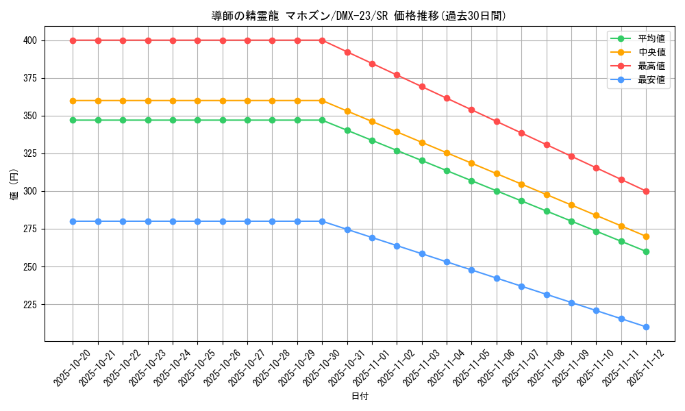 card_70941_series_65459_rarity_101779_graph