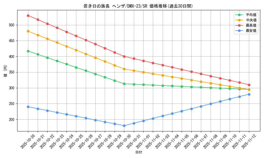 card_70942_series_65459_rarity_101779_graph