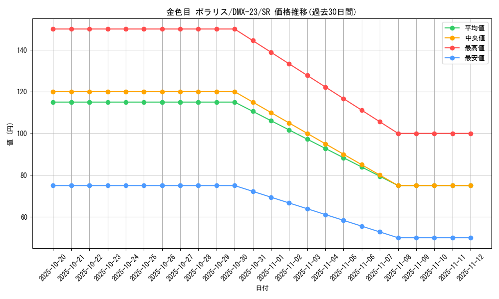 card_70943_series_65459_rarity_101779_graph