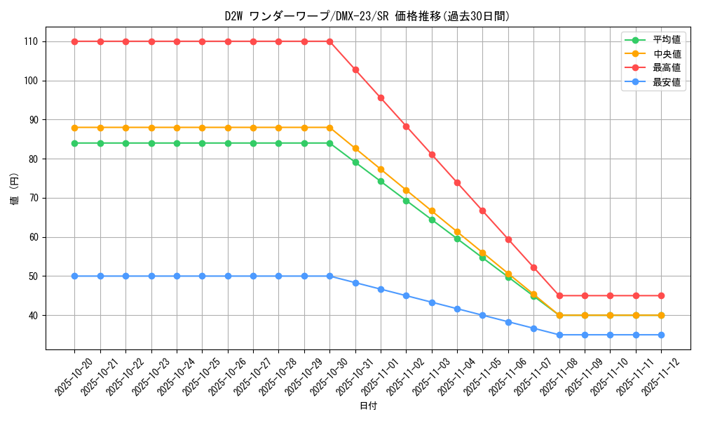 card_70946_series_65459_rarity_101779_graph
