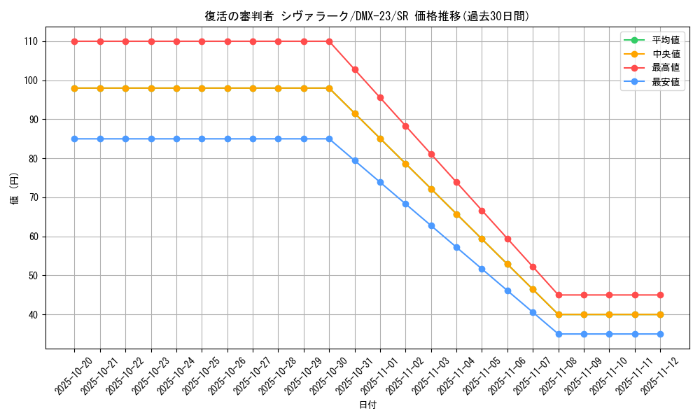 card_70947_series_65459_rarity_101779_graph