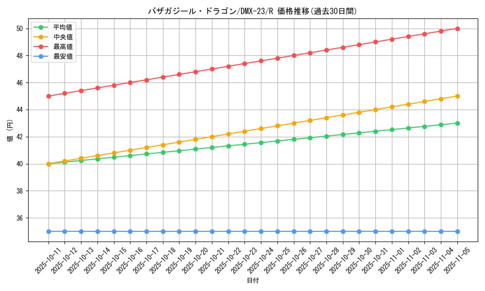 card_70948_series_65459_rarity_101829_graph