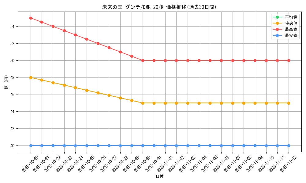 card_70951_series_65461_rarity_101829_graph