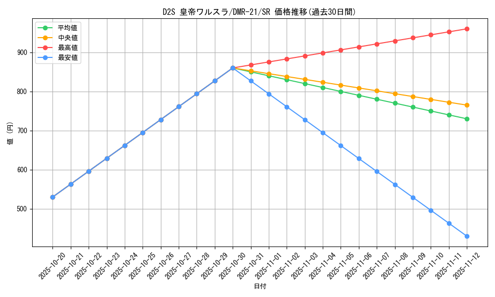 card_70999_series_65460_rarity_101779_graph
