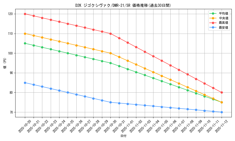 card_71000_series_65460_rarity_101779_graph