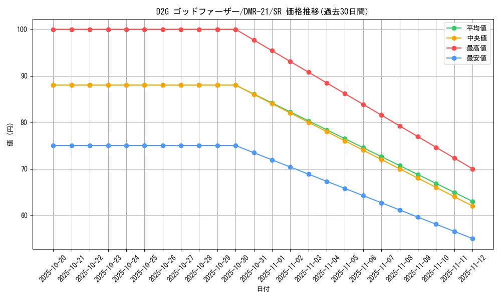 card_71001_series_65460_rarity_101779_graph