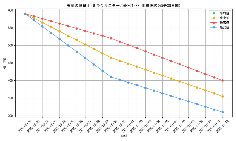 card_71003_series_65460_rarity_101779_graph