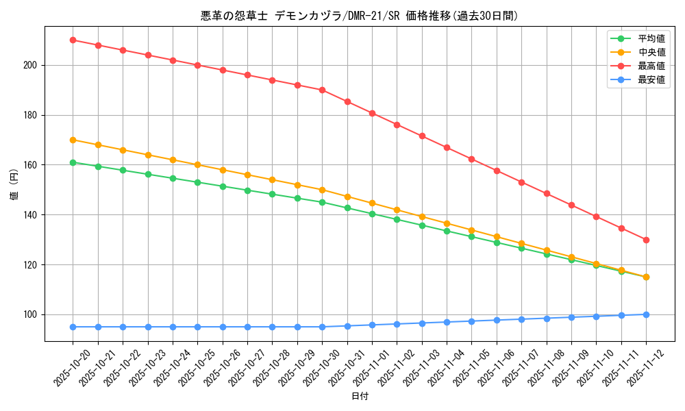 card_71005_series_65460_rarity_101779_graph