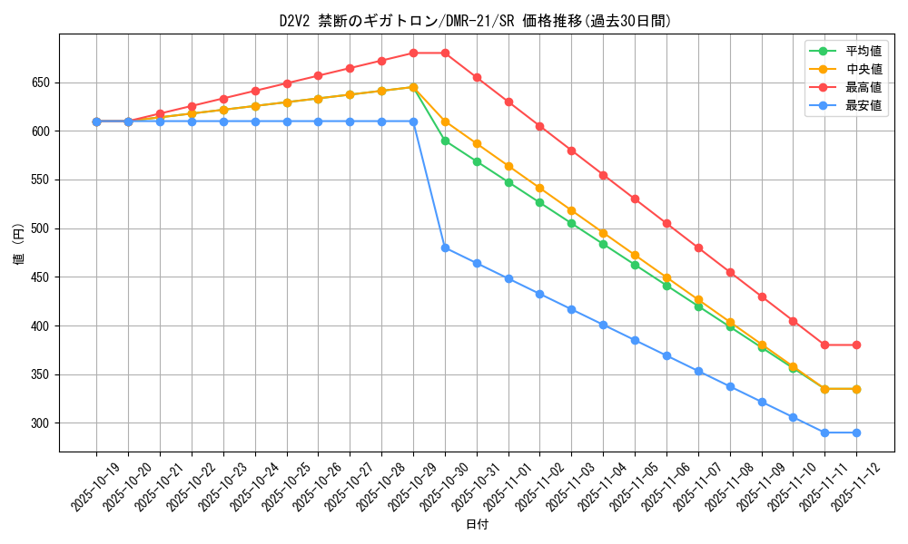card_71006_series_65460_rarity_101779_graph