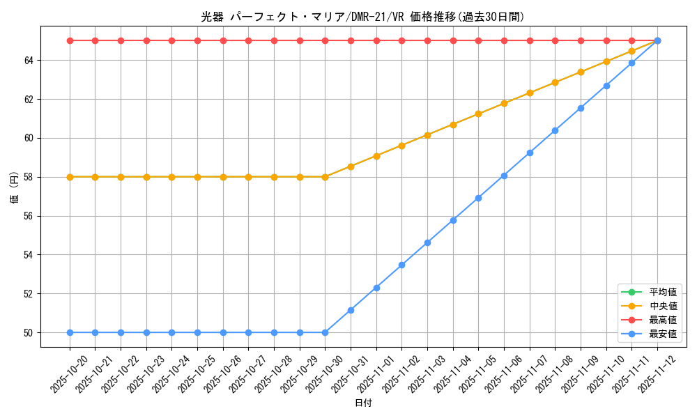 card_71008_series_65460_rarity_101809_graph