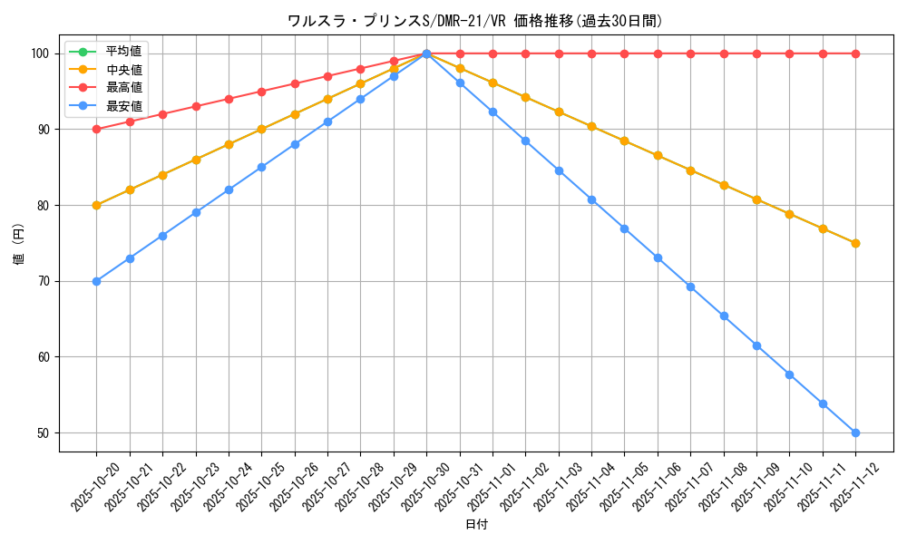 card_71009_series_65460_rarity_101809_graph