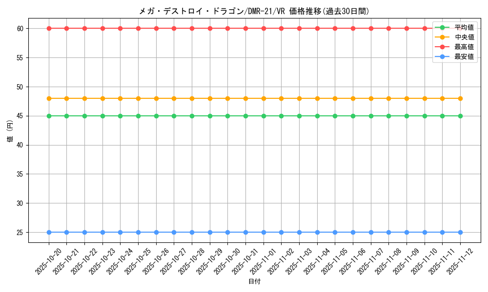 card_71012_series_65460_rarity_101809_graph
