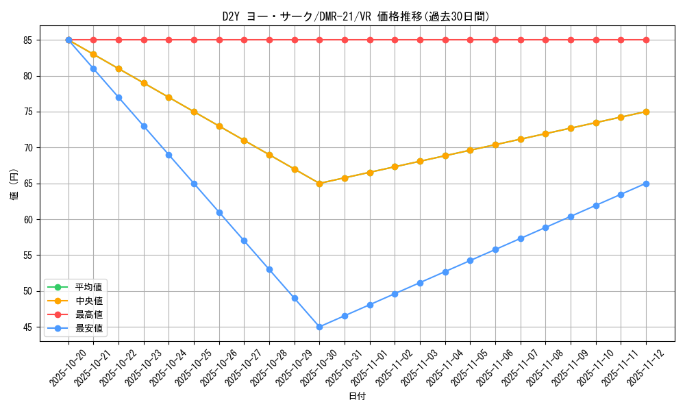 card_71013_series_65460_rarity_101809_graph