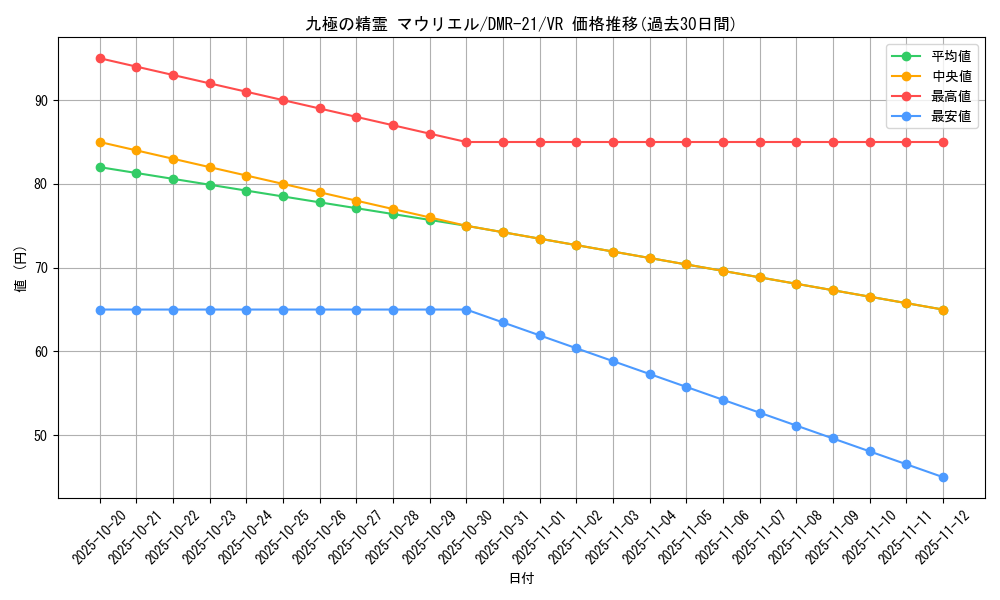 card_71014_series_65460_rarity_101809_graph