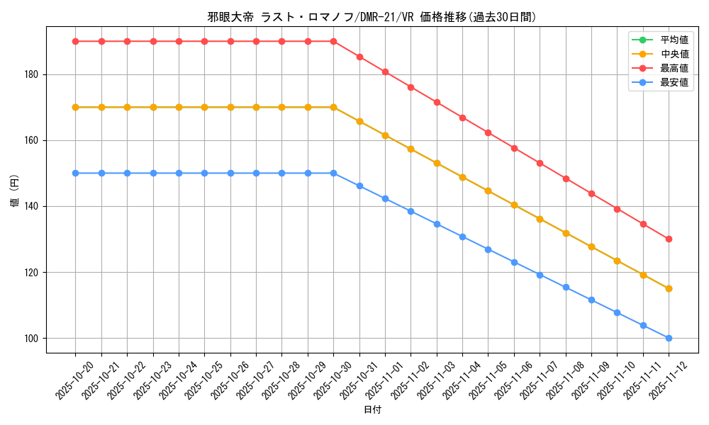 card_71016_series_65460_rarity_101809_graph