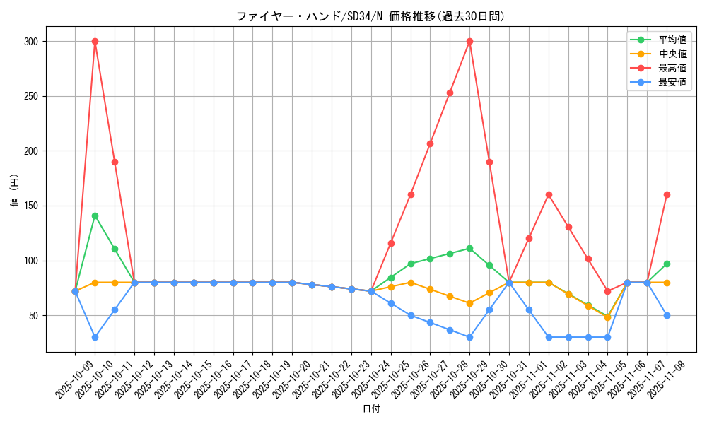 card_7101_series_10316_rarity_1_graph