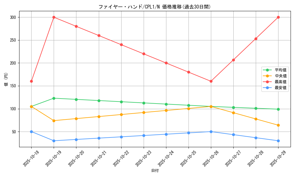 card_7101_series_16430_rarity_1_graph