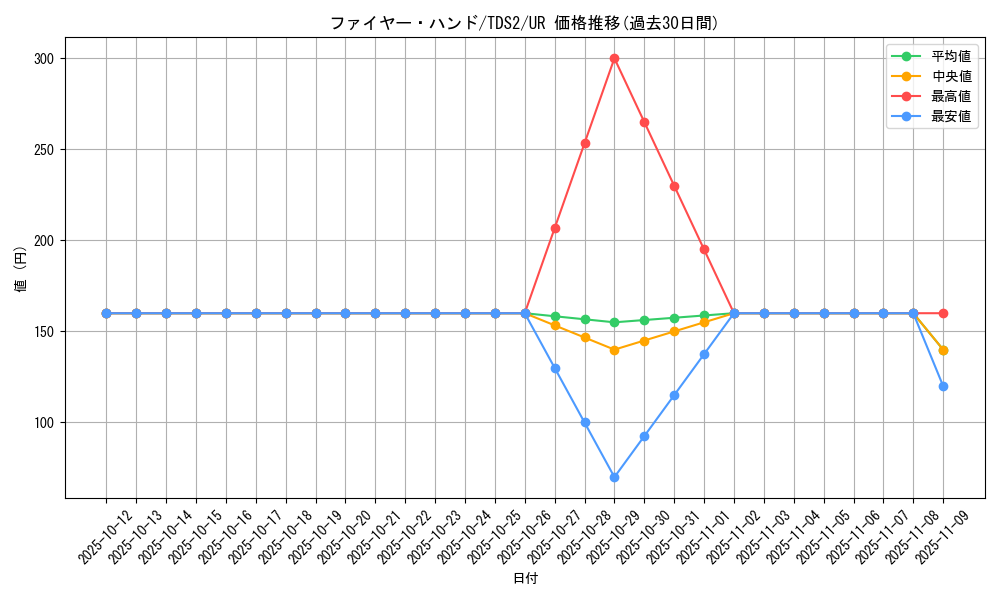 card_7101_series_3218_rarity_7_graph