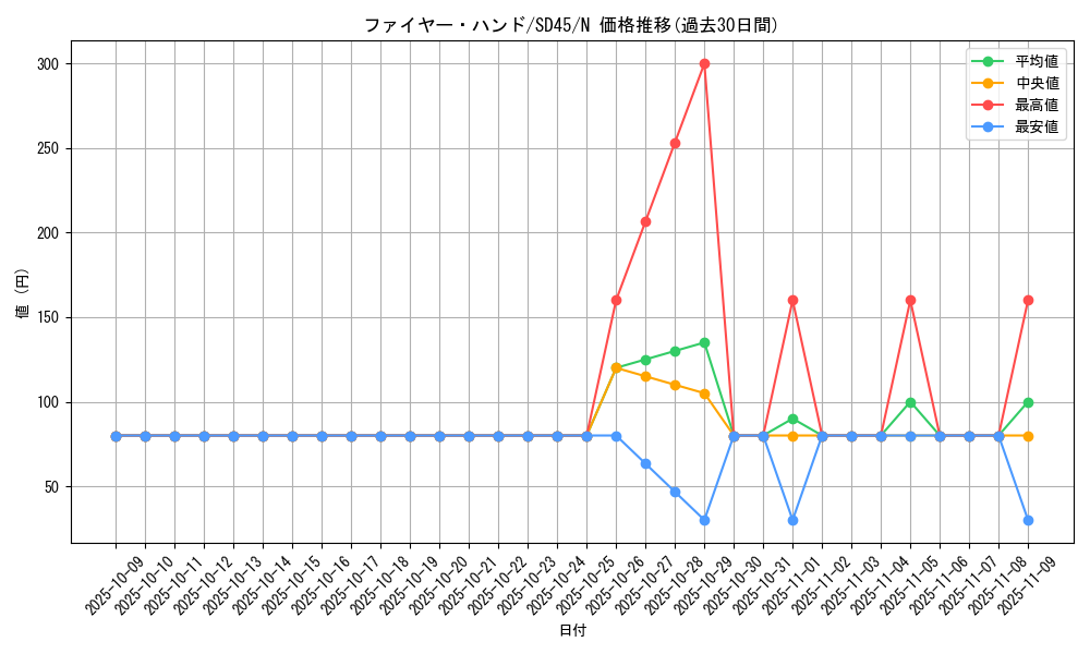 card_7101_series_3219_rarity_1_graph