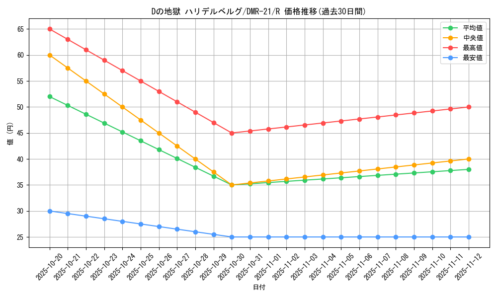 card_71023_series_65460_rarity_101829_graph