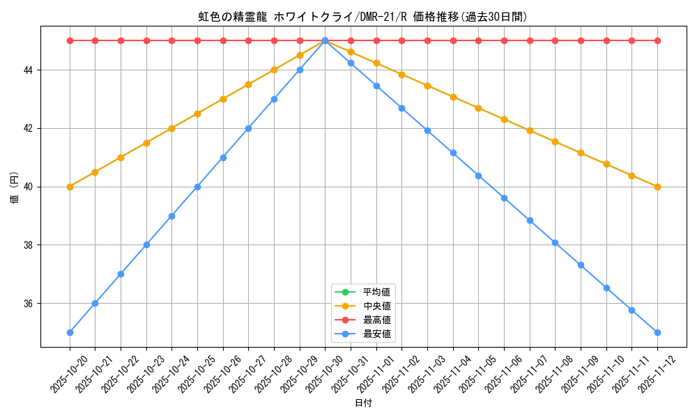 card_71027_series_65460_rarity_101829_graph