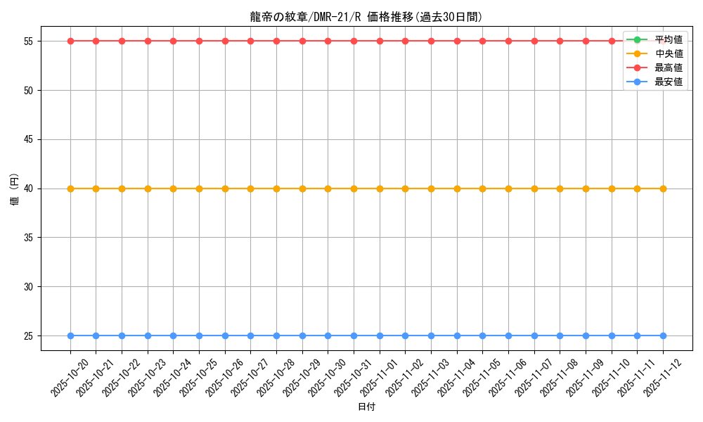 card_71036_series_65460_rarity_101829_graph