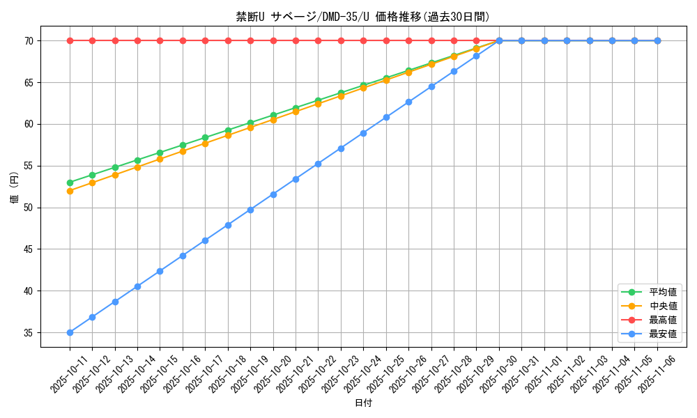 card_71045_series_65780_rarity_101855_graph