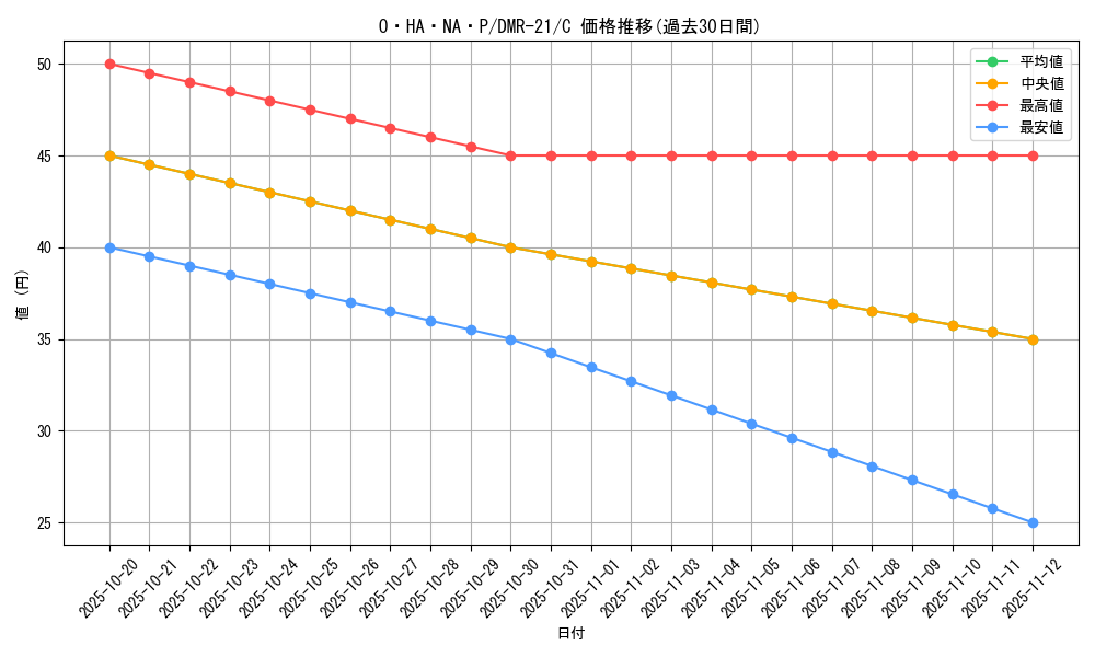 card_71067_series_65460_rarity_101888_graph