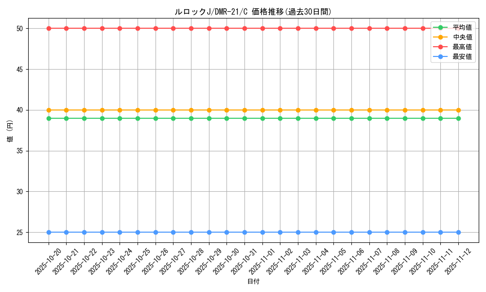 card_71069_series_65460_rarity_101888_graph