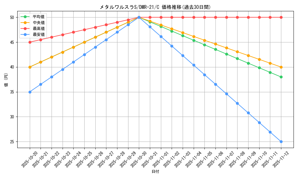 card_71072_series_65460_rarity_101888_graph